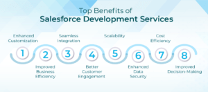 salesforce development company