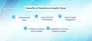 salesforce healthcare solutions 