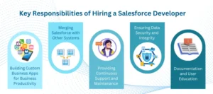 hire salesforce developers