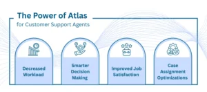 Power of Atlas