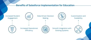 Salesforce Education Cloud features 