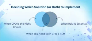 Salesforce solution 