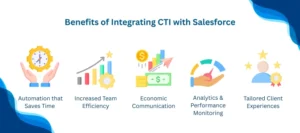 Benefits of Integrating CTI