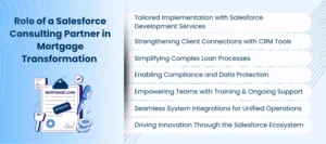 Role of salesforce