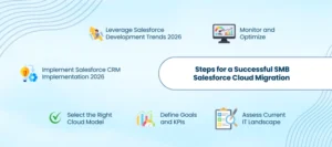 Salesforce Cloud Migration