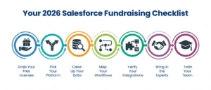 Salesforce Fundraising Checklist