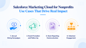 Salesforce Marketing cloud for Non Profit use cases that drive real impact